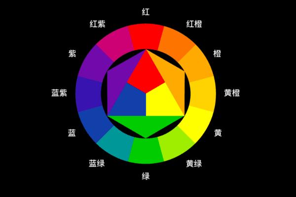 手机自然饱和度又叫什么