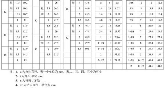 攻m4的螺纹孔的尺寸选择