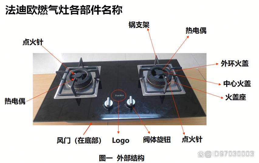 燃气灶结构名称图解