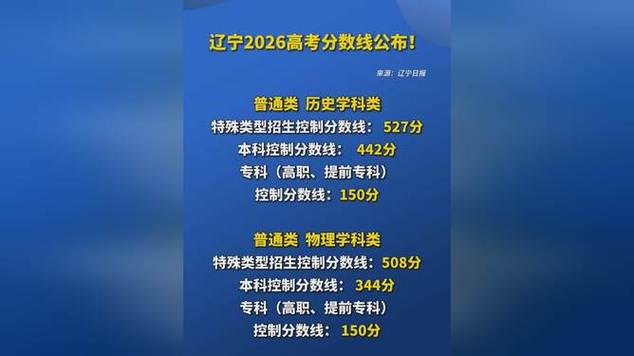 辽宁2026历史类录取分数线