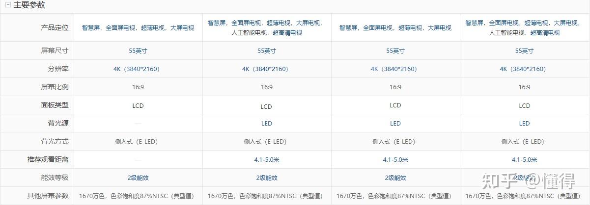 荣耀智慧屏和pro怎么选