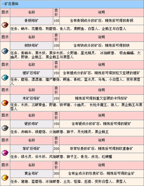 冒险岛17173数据库