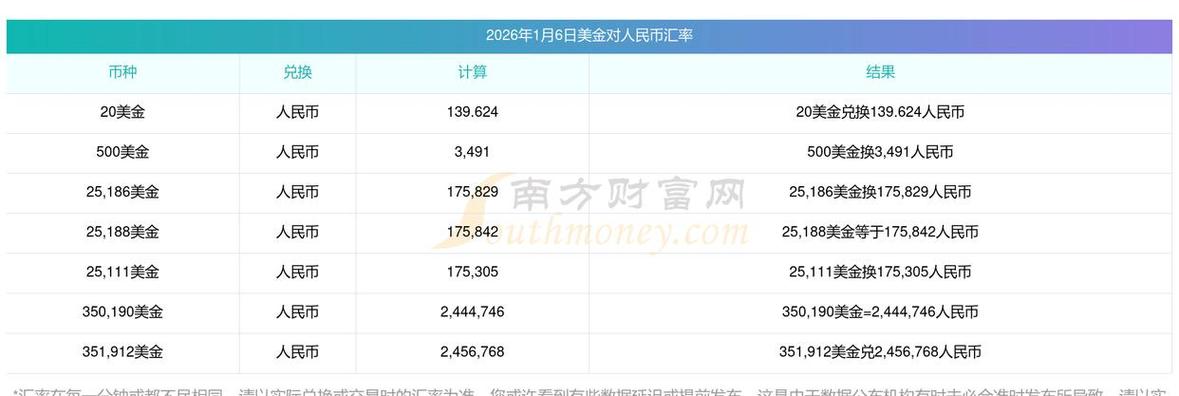 人民币汇率最新汇率