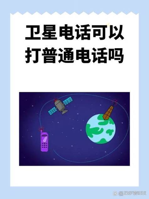 下载普通电话