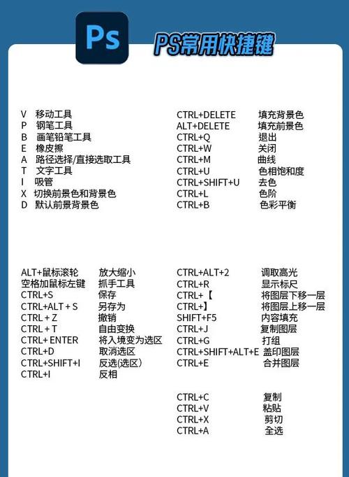 ps调色快捷键