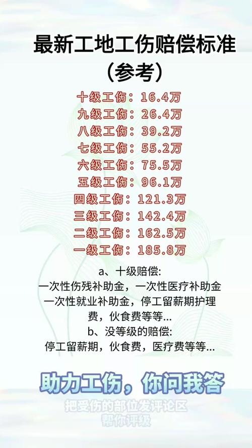 骑手全责一般赔多少