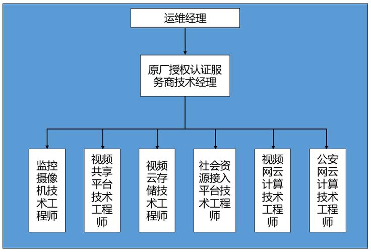 运维主要负责什么