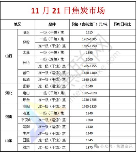 焦炭价格最新行情今日