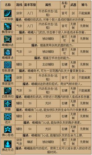峨眉技能一览表