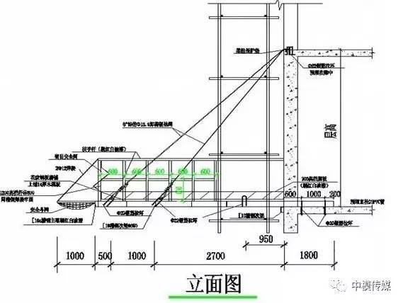 悬挑式卸料平台1.25倍