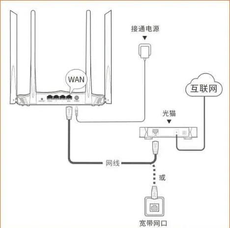 路由器能自己安装吗