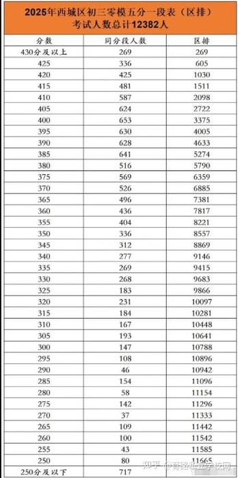 中考成绩300分左右可以去哪个学校