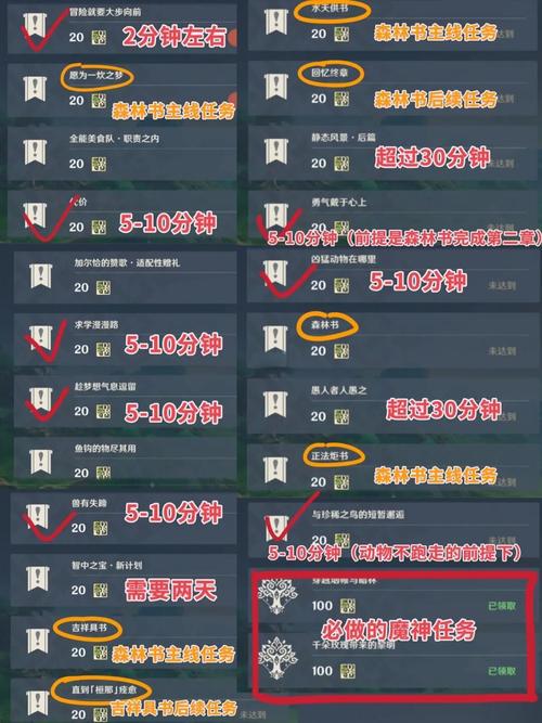 快速获取声望的6种方法
