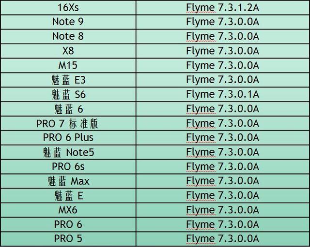 flyme8升级名单