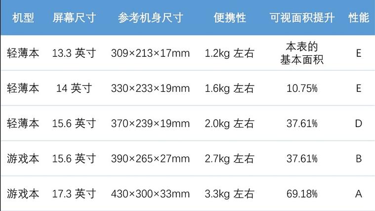 笔记本电脑尺寸一览表