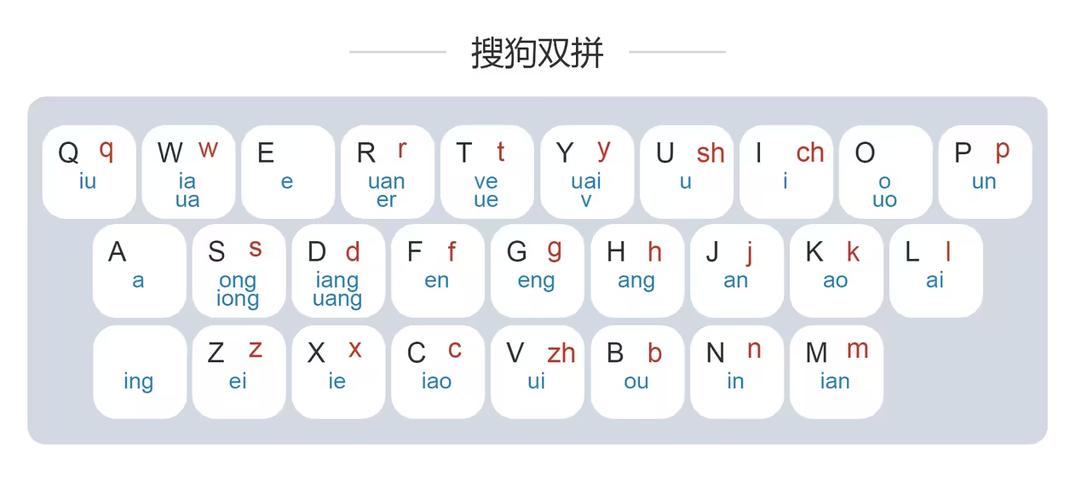 电脑无法安装搜狗输入法