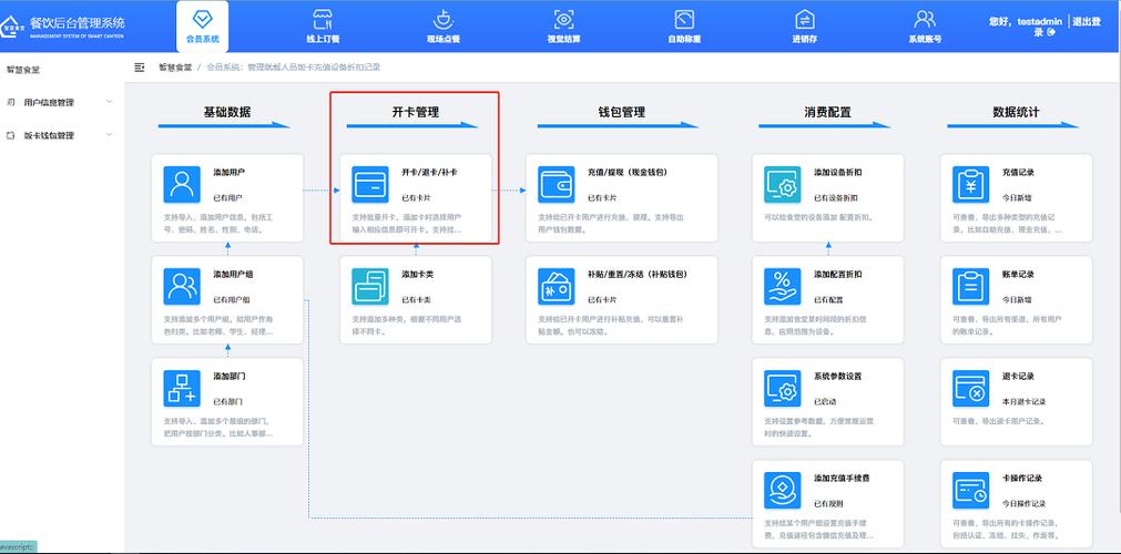 挂失卡和注销卡一样吗