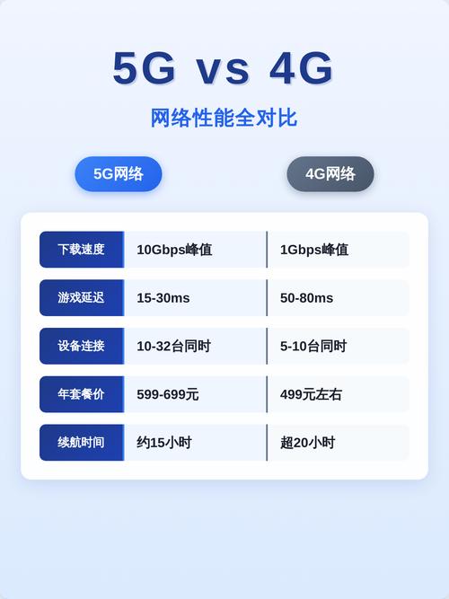 移动5g收费标准和4g一样吗