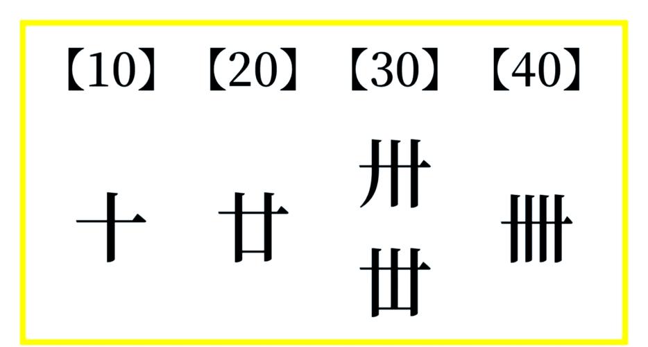 廿一可以读成二十一吗