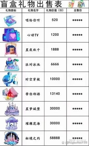 b站盲盒礼物主播分成比例