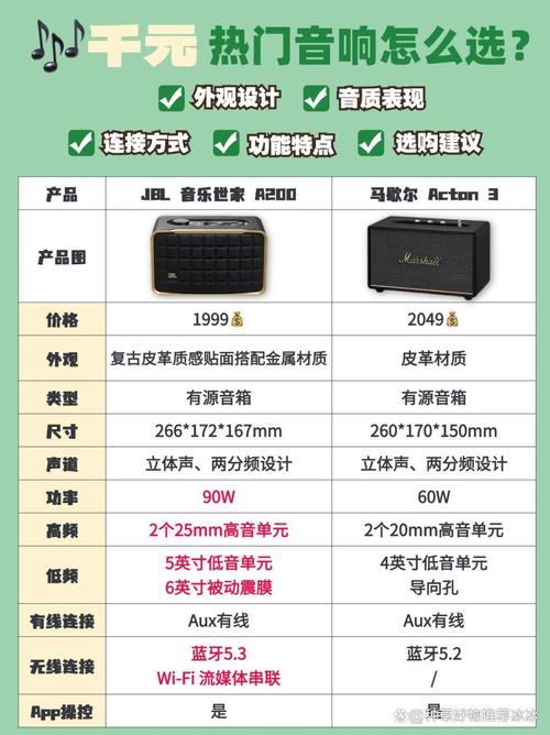qq音乐绿钻贵族和绿钻豪华版的区别