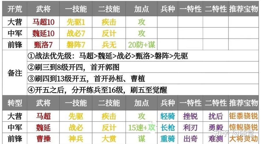 平民开荒最厉害三个队伍