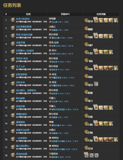 主线任务和支线任务区别
