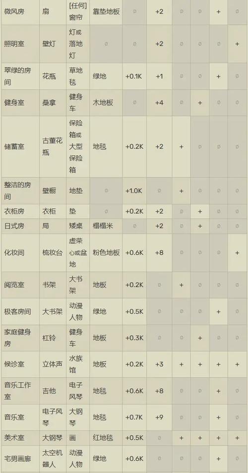 住宅梦物语选择哪个区