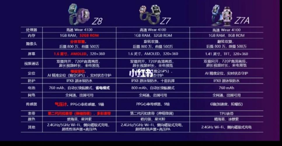 小天才z8和z6pro哪个好