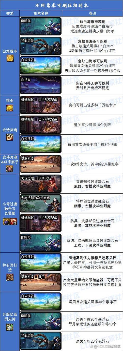 副本名称大全100个