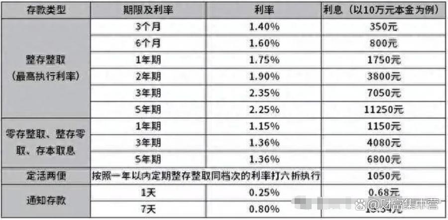邮储银行大额存款利率