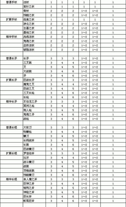 暗黑破坏神2装备图鉴