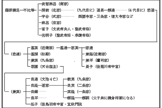 日本最显赫的四大家族