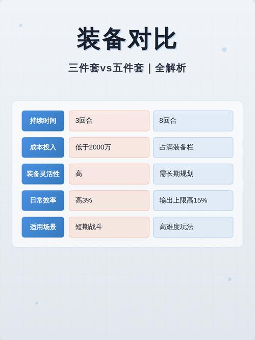 逆鳞三件套和五件套的差距