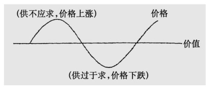 zb价格今日行情