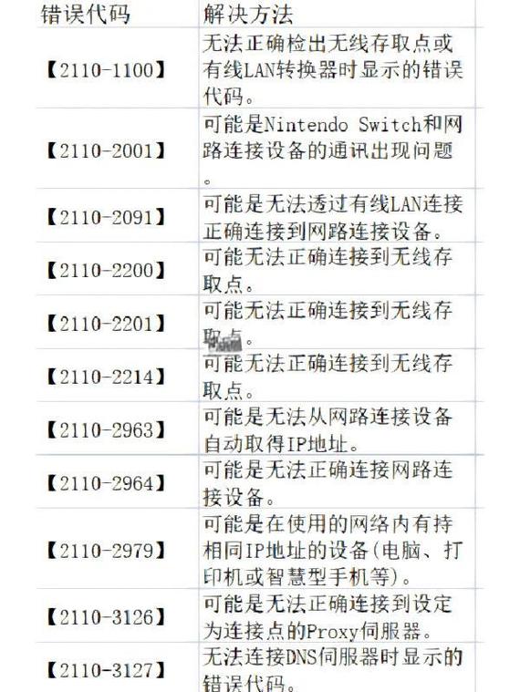 游戏错误代码80020148的意思