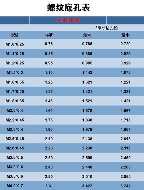 螺纹底孔对照表