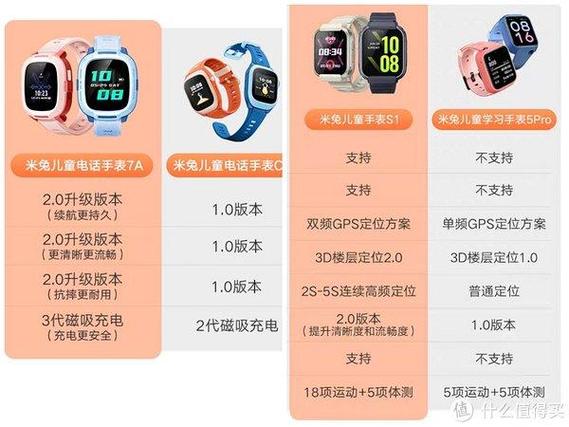不同牌子儿童手表怎么加好友