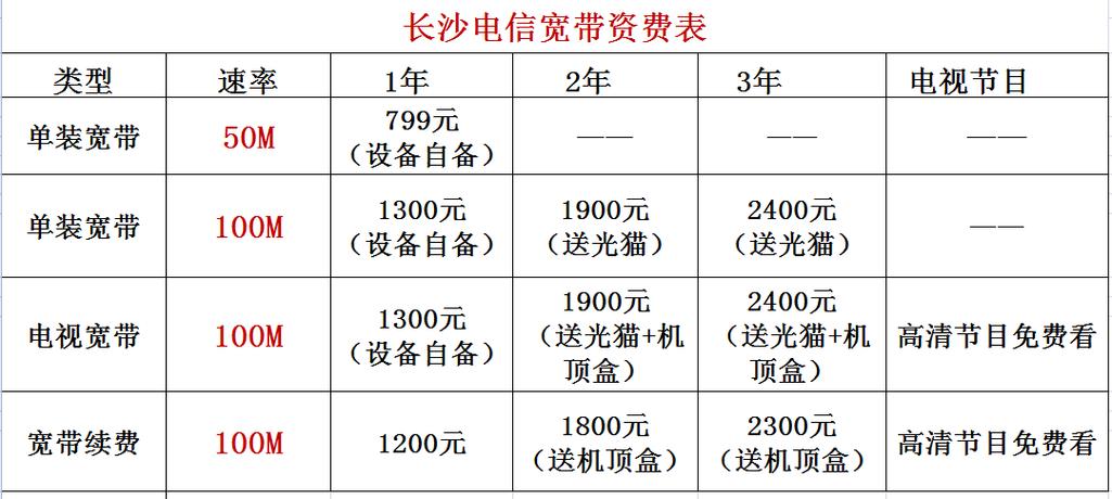 电信装宽带要安装费吗
