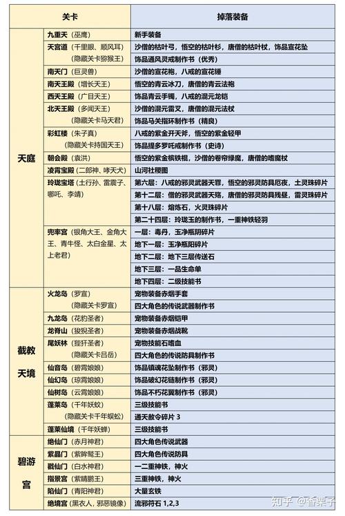 造梦西游3攻略