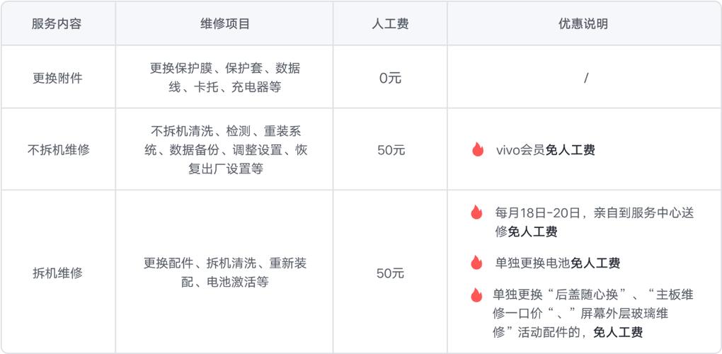 vivo官网配件价格查询