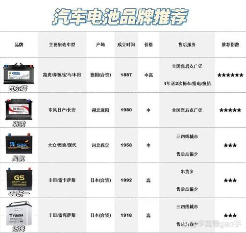 中国电池十大名牌排名