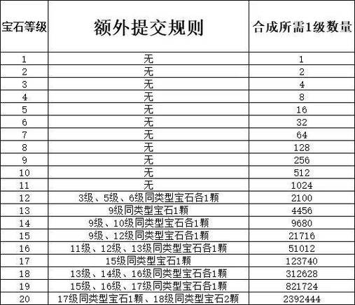 梦幻西游宝石合成