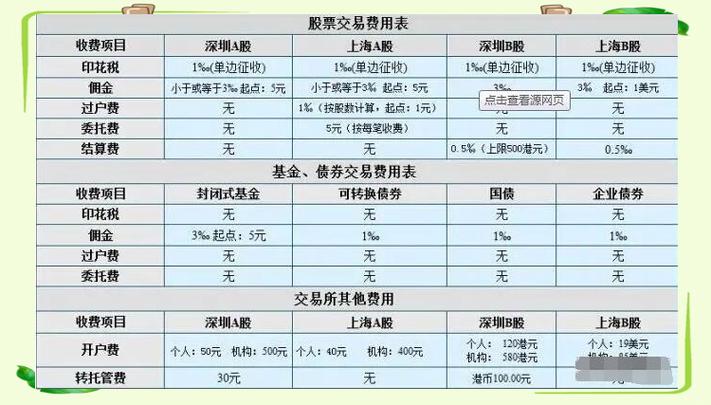 买股票扣多少手续费