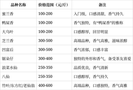 单丛茶一般多少钱一斤