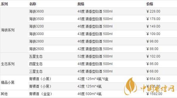 青稞酒价格表大全