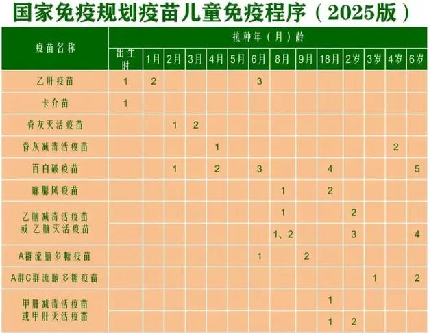 接种疫苗时间表