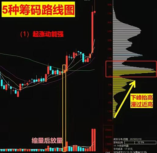 筹码峰图解大全
