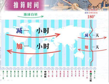 慕尼黑和中国时差几小时