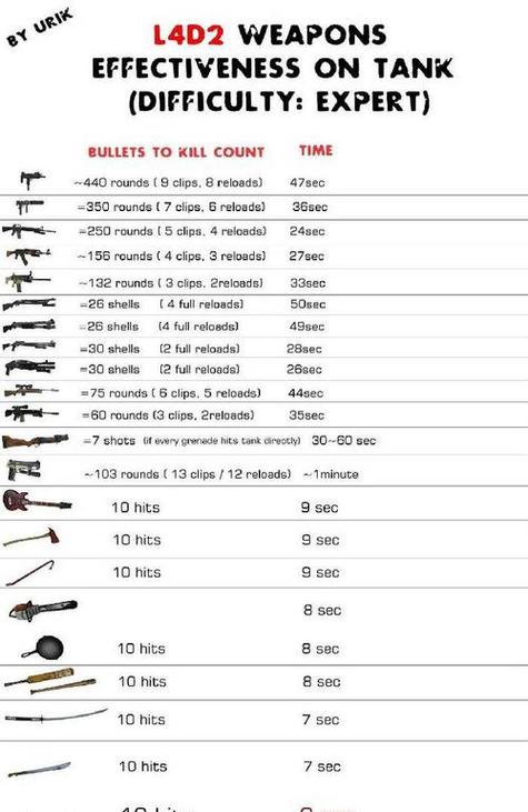 求生之路2全武器大全